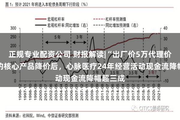 正规专业配资公司 财报解读|“出厂价5万代理价12万”的核心产品降价后，心脉医疗24年经营活动现金流降幅超三成