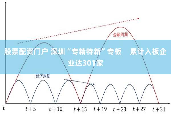 股票配资门户 深圳“专精特新”专板    累计入板企业达301家