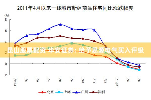 昆山股票配资 华安证券: 给予思源电气买入评级