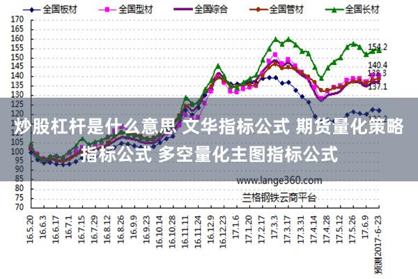炒股杠杆是什么意思 文华指标公式 期货量化策略指标公式 多空量化主图指标公式