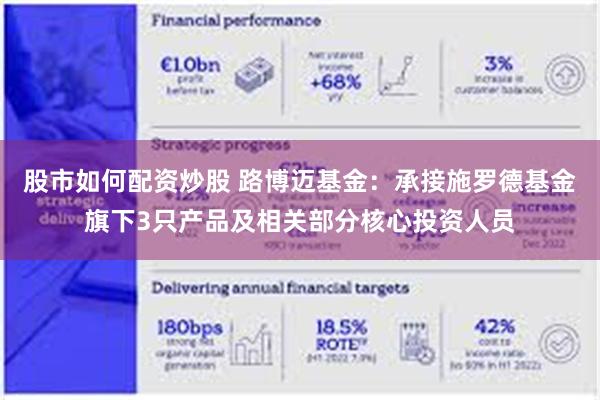 股市如何配资炒股 路博迈基金：承接施罗德基金旗下3只产品及相关部分核心投资人员
