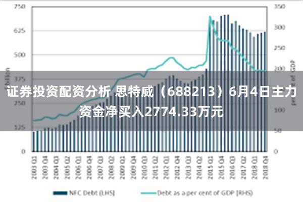 证券投资配资分析 思特威（688213）6月4日主力资金净买入2774.33万元