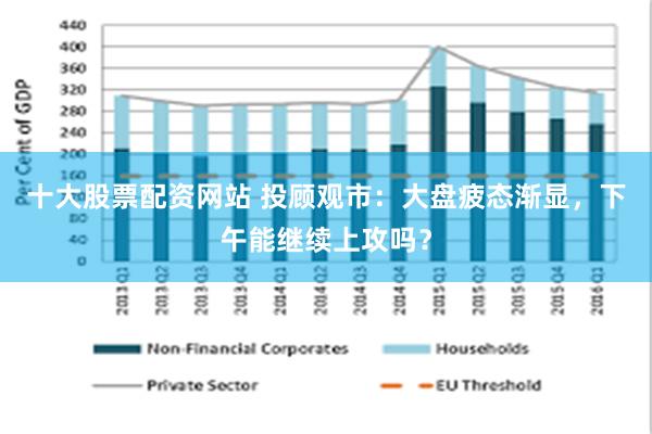 十大股票配资网站 投顾观市：大盘疲态渐显，下午能继续上攻吗？