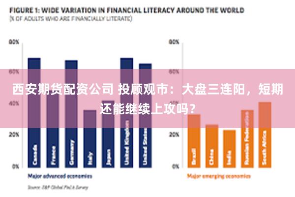 西安期货配资公司 投顾观市：大盘三连阳，短期还能继续上攻吗？