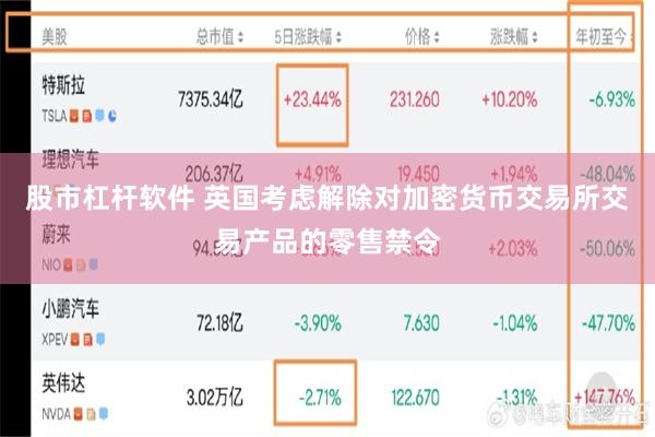 股市杠杆软件 英国考虑解除对加密货币交易所交易产品的零售禁令