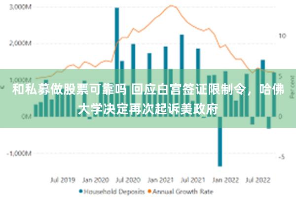 和私募做股票可靠吗 回应白宫签证限制令，哈佛大学决定再次起诉美政府