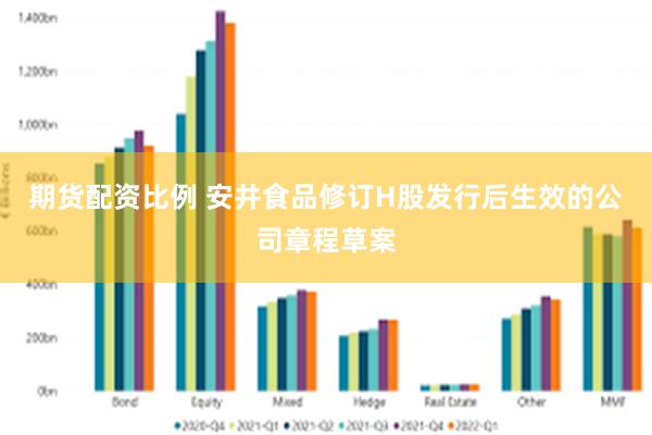 期货配资比例 安井食品修订H股发行后生效的公司章程草案