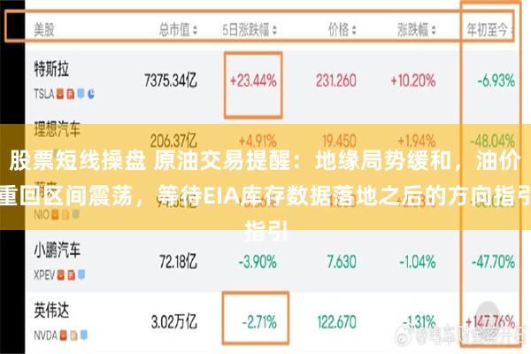 股票短线操盘 原油交易提醒：地缘局势缓和，油价重回区间震荡，等待EIA库存数据落地之后的方向指引