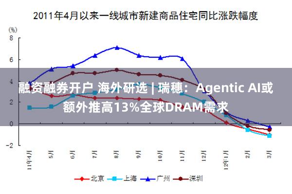 融资融券开户 海外研选 | 瑞穗：Agentic AI或额外推高13%全球DRAM需求
