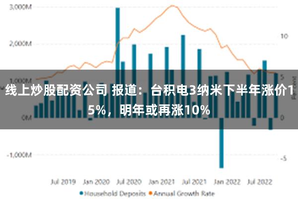 线上炒股配资公司 报道:台积电3纳米下半年涨价15%,明年或再涨10%