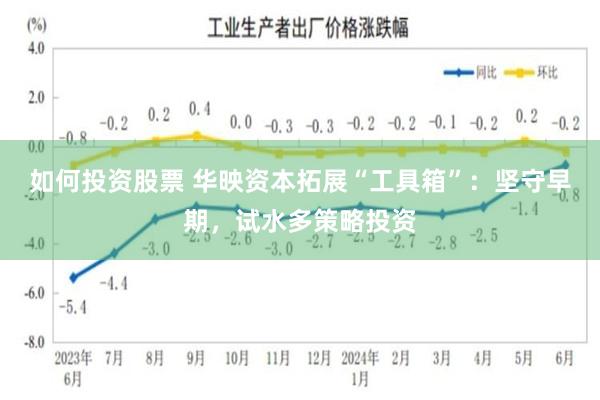 如何投资股票 华映资本拓展“工具箱”：坚守早期，试水多策略投资