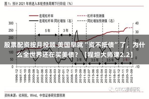 股票配资按月投顾 美国早就“资不抵债”了，为什么全世界还在买美债？【程坦大师课2.2】