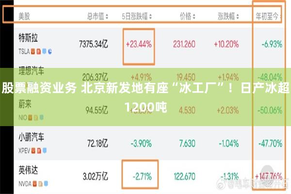 股票融资业务 北京新发地有座“冰工厂”!日产冰超1200吨