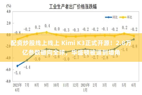 配资炒股线上线上 Kimi K3正式开源！2.8万亿参数砸向全球，华盛顿被逼到墙角