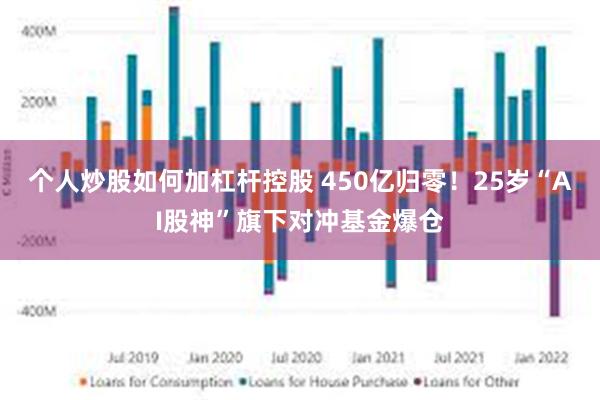 个人炒股如何加杠杆控股 450亿归零！25岁“AI股神”旗下对冲基金爆仓