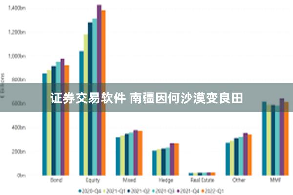 证券交易软件 南疆因何沙漠变良田
