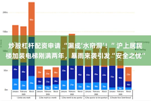 炒股杠杆配资申请 “漏成‘水帘洞’！”沪上居民楼加装电梯刚满两年，暴雨来袭引发“安全之忧”