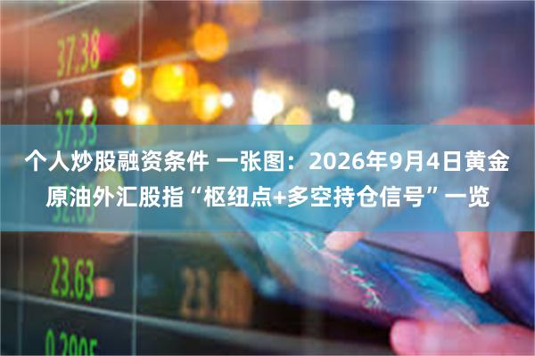个人炒股融资条件 一张图：2026年9月4日黄金原油外汇股指“枢纽点+多空持仓信号”一览