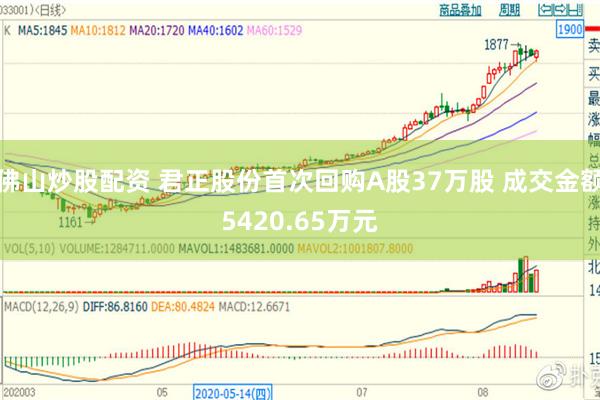 佛山炒股配资 君正股份首次回购A股37万股 成交金额5420.65万元