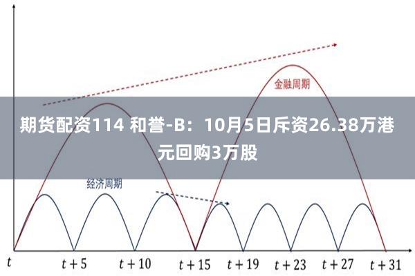 期货配资114 和誉-B：10月5日斥资26.38万港元回购3万股